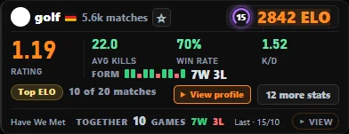 An Atlas player card: rating, average kills, win rate, K/D and recent form