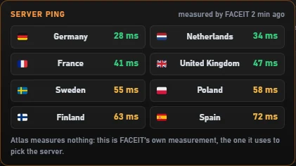 Server ping panel measured by FACEIT